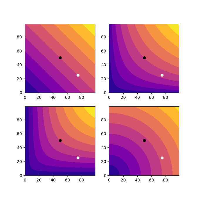 Comparison of averages