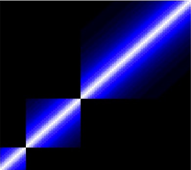 Correlation Matrix