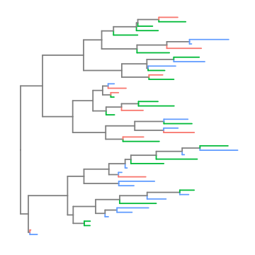 ggtree examples