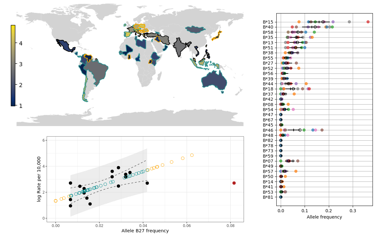 Global disease rates